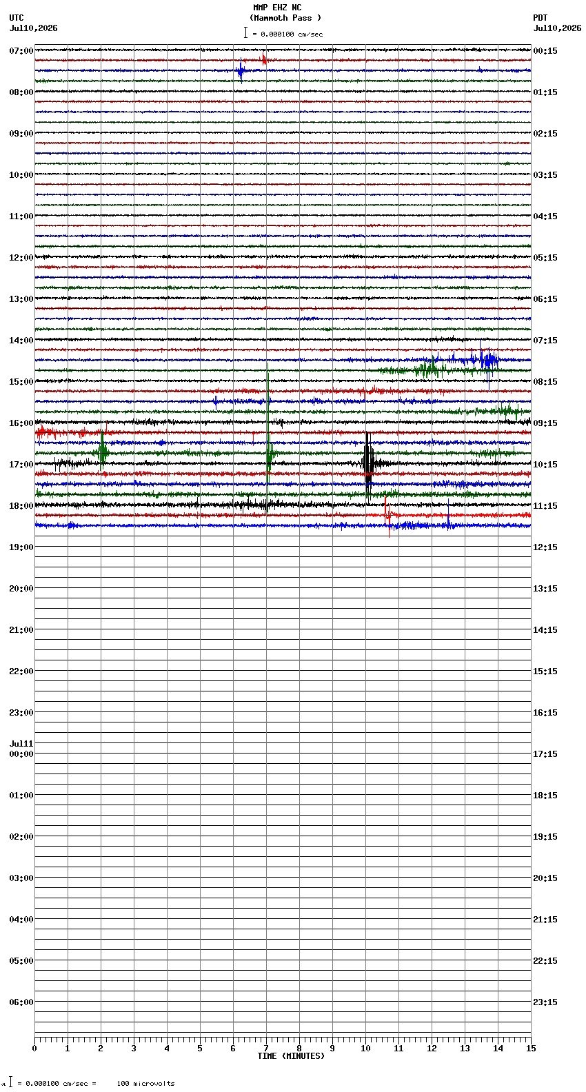 seismogram plot