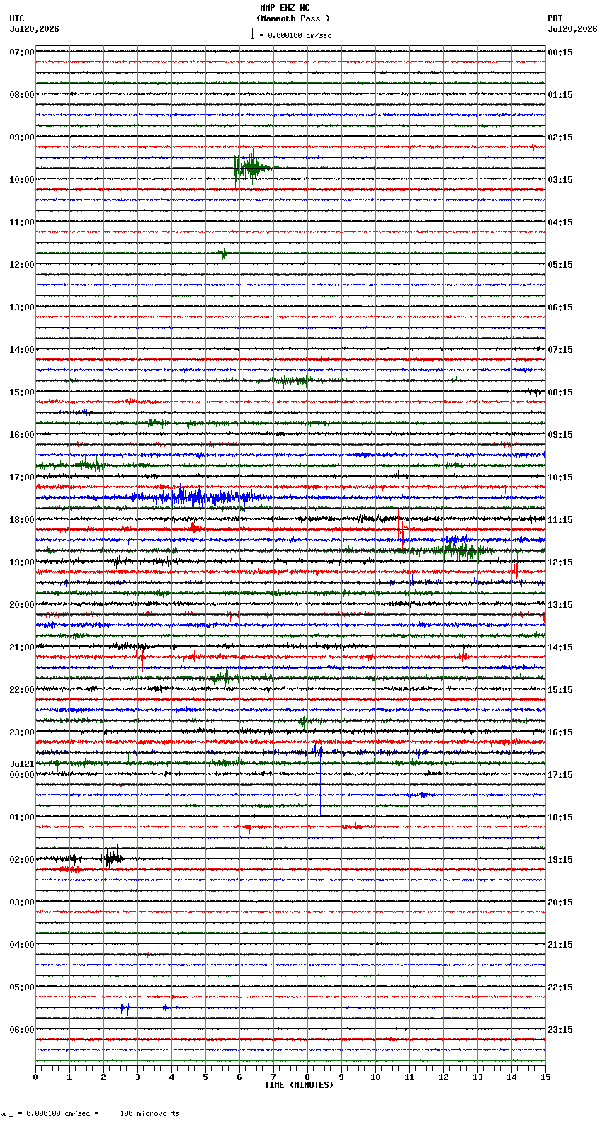 seismogram plot