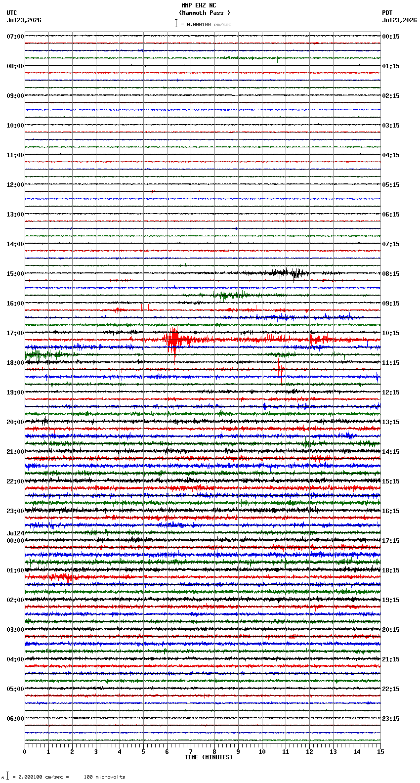 seismogram plot