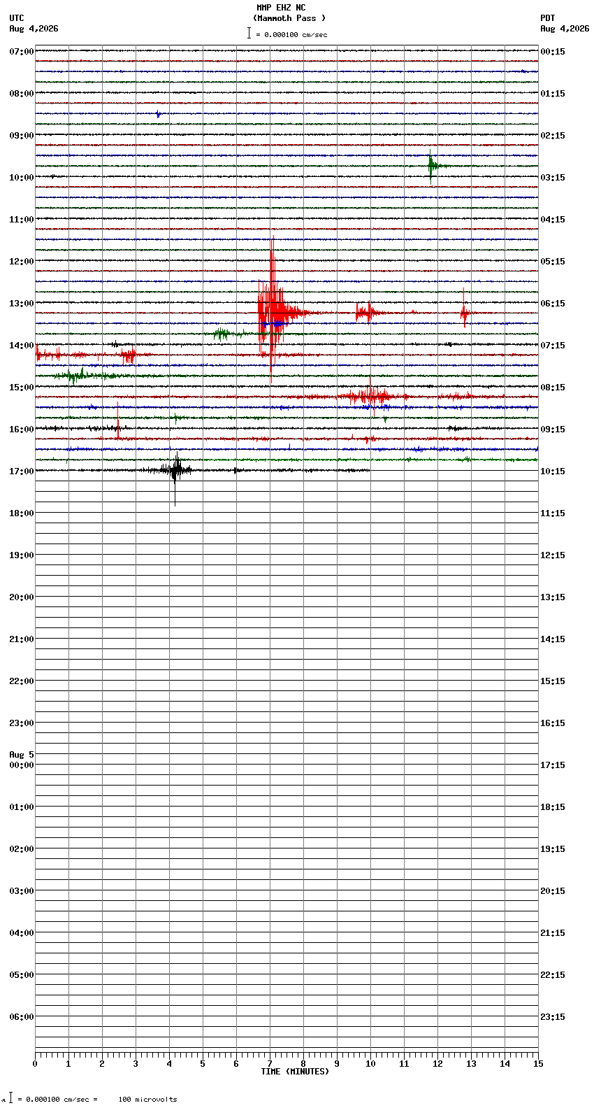 seismogram plot