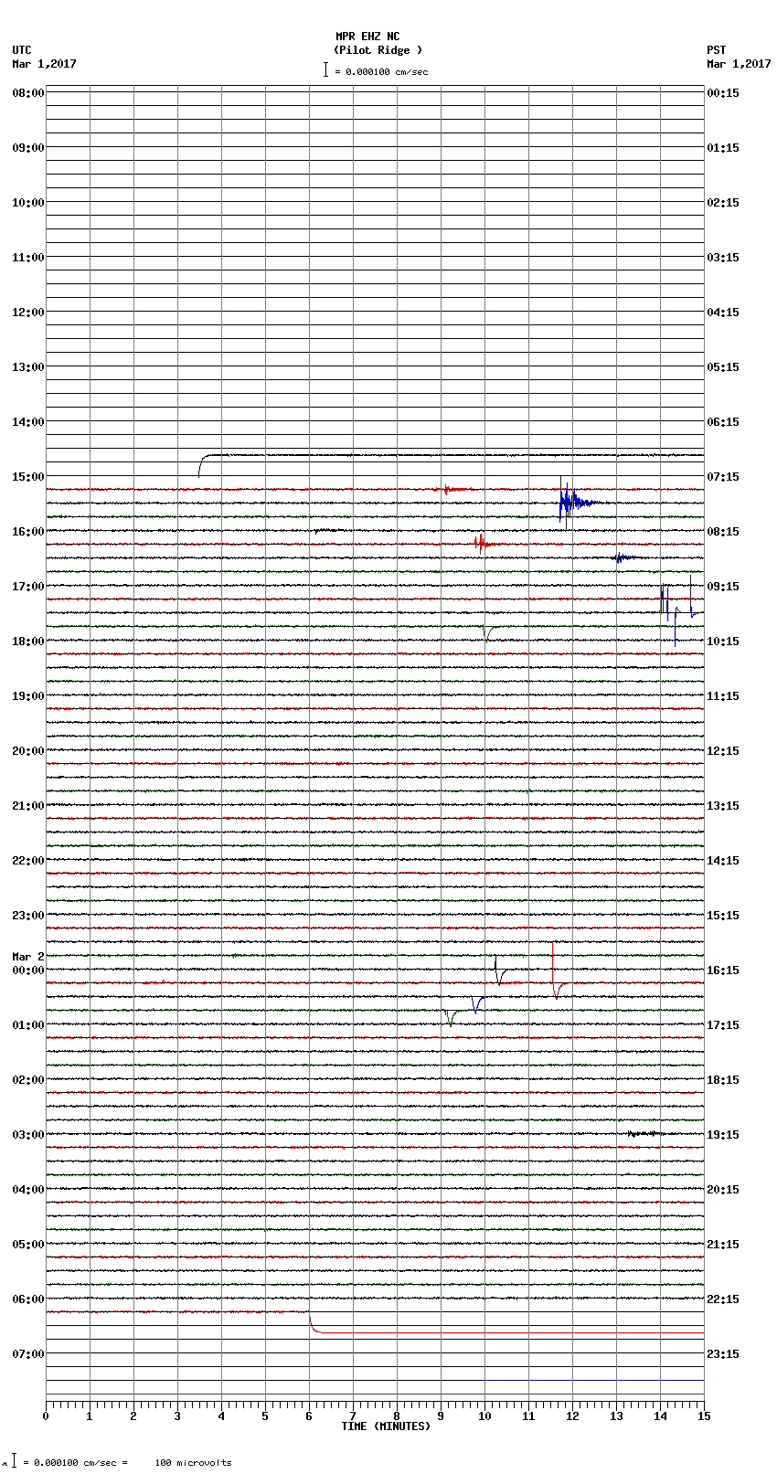 seismogram plot