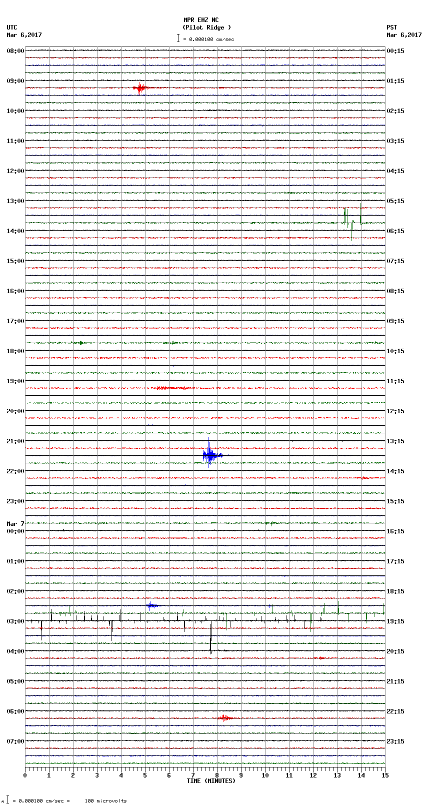 seismogram plot