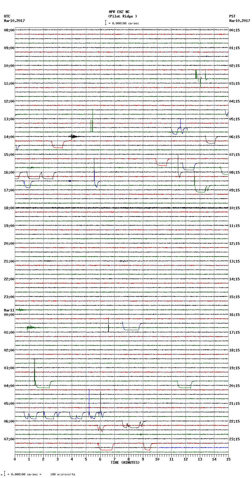 seismogram plot