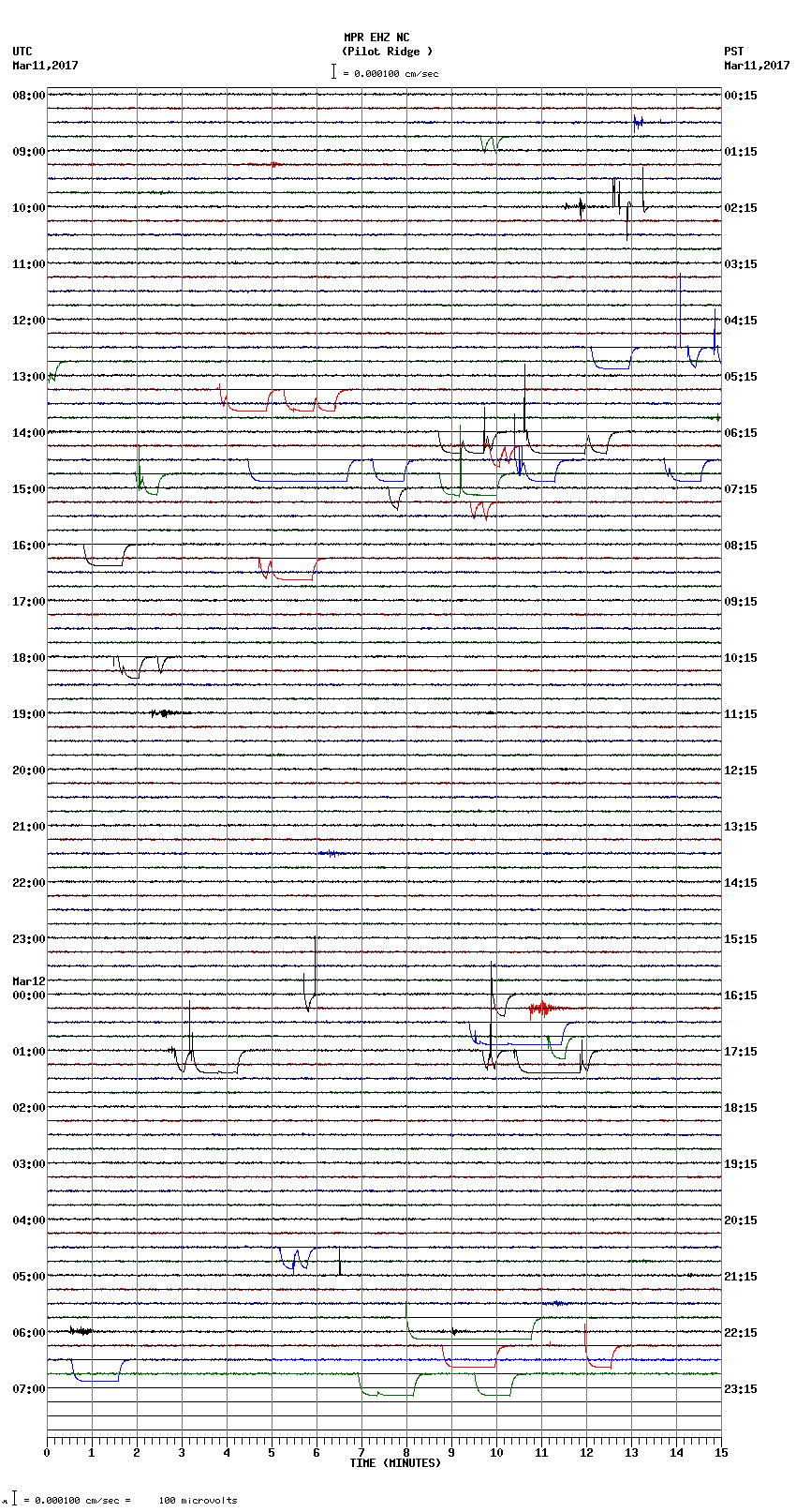 seismogram plot