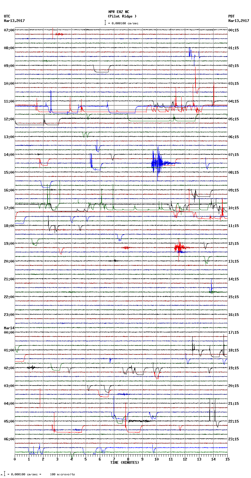 seismogram plot