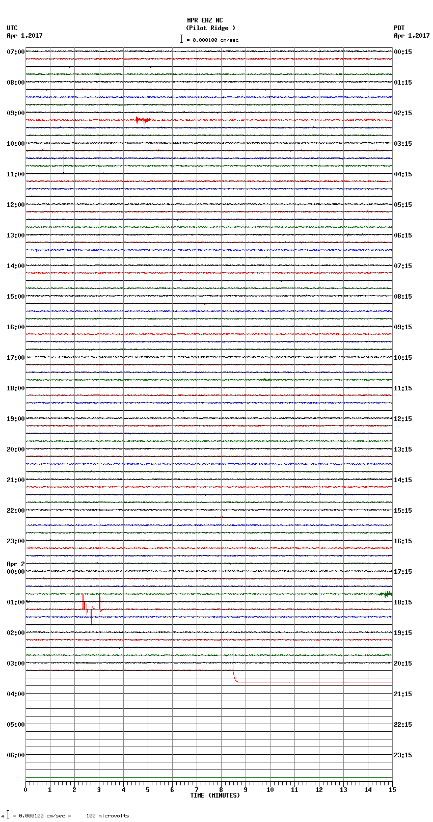 seismogram plot