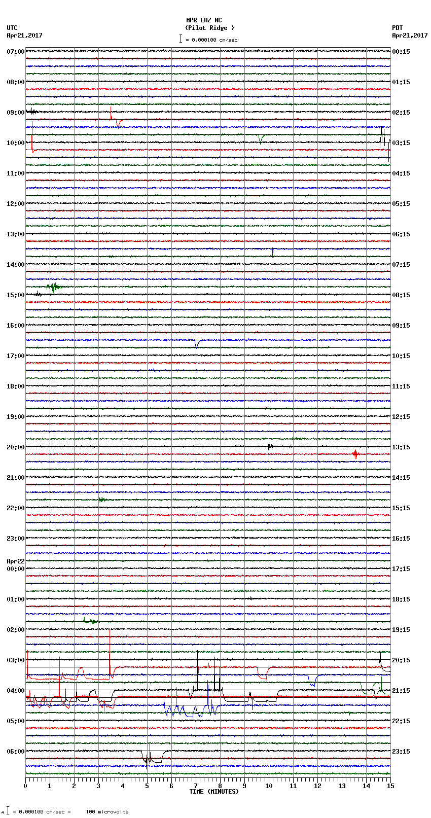 seismogram plot