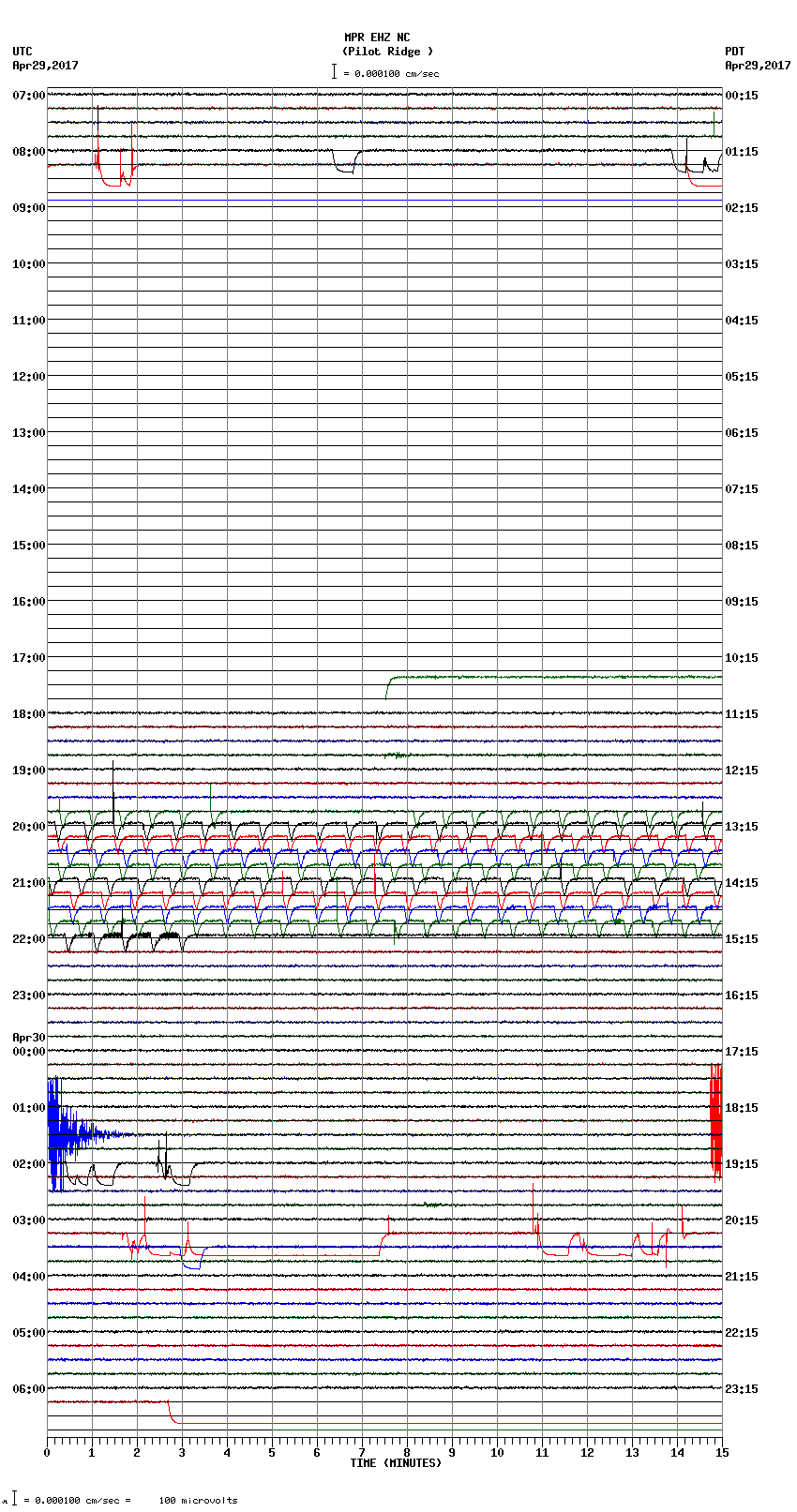 seismogram plot