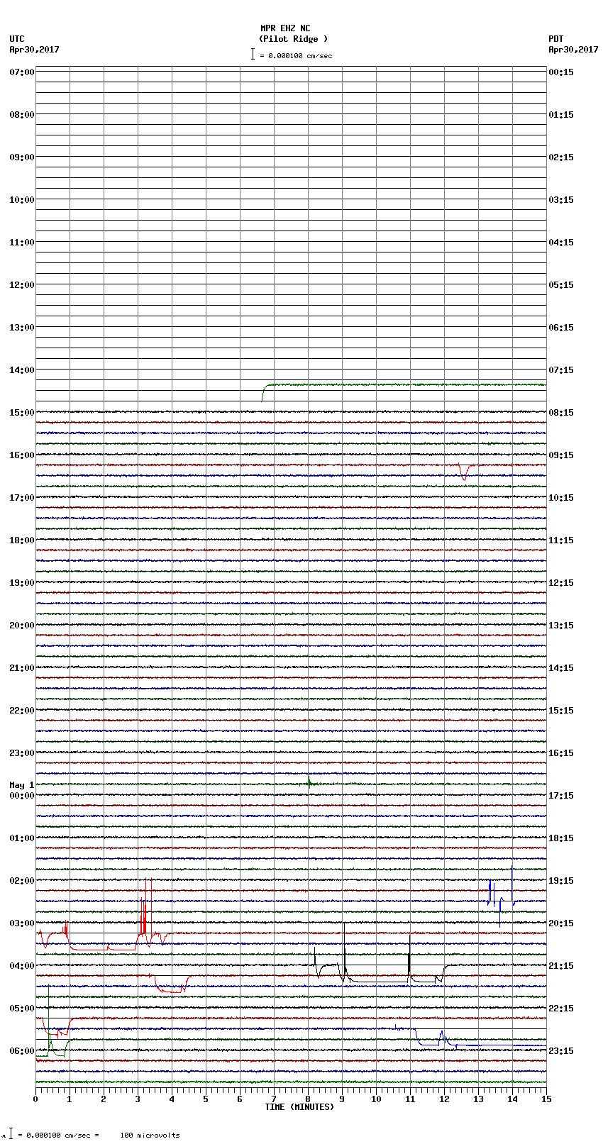 seismogram plot