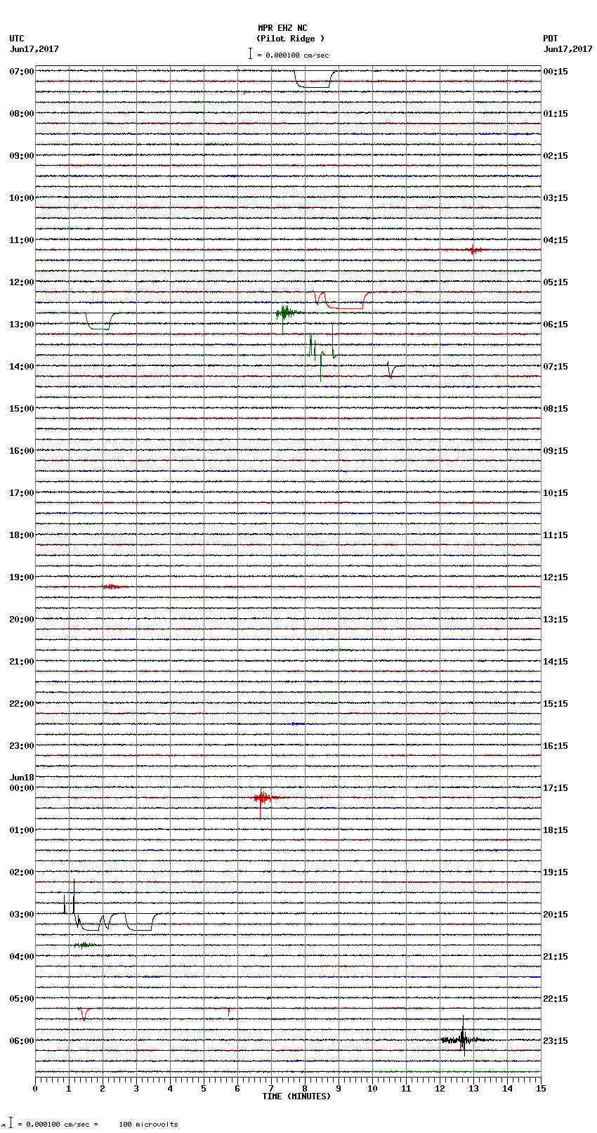 seismogram plot