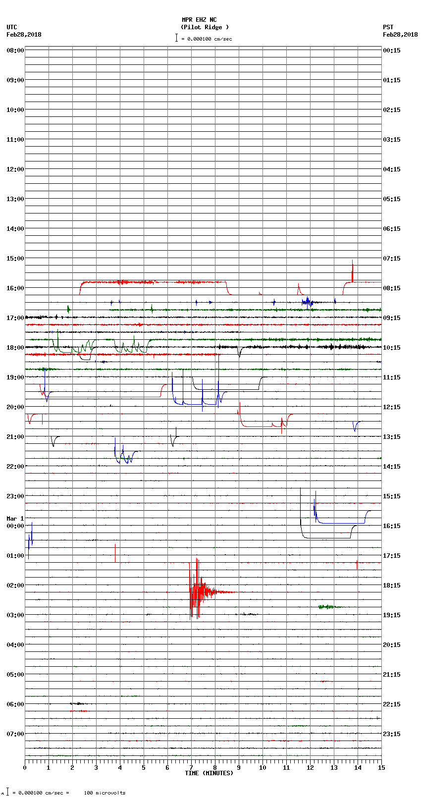 seismogram plot