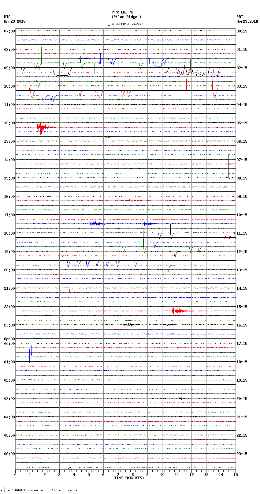 seismogram plot