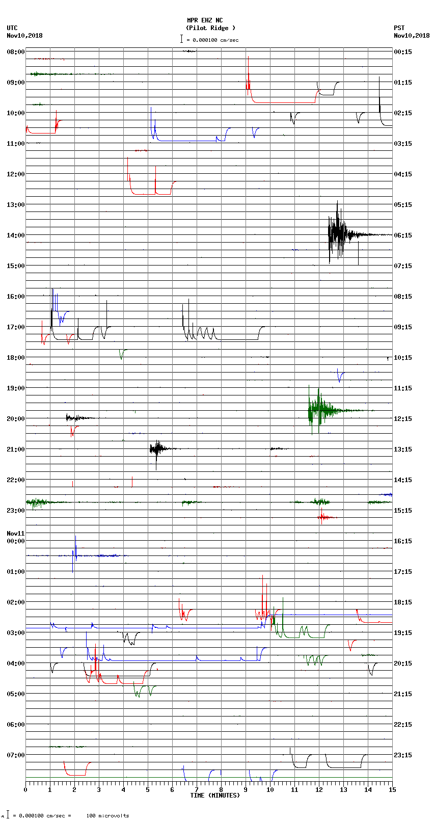 seismogram plot