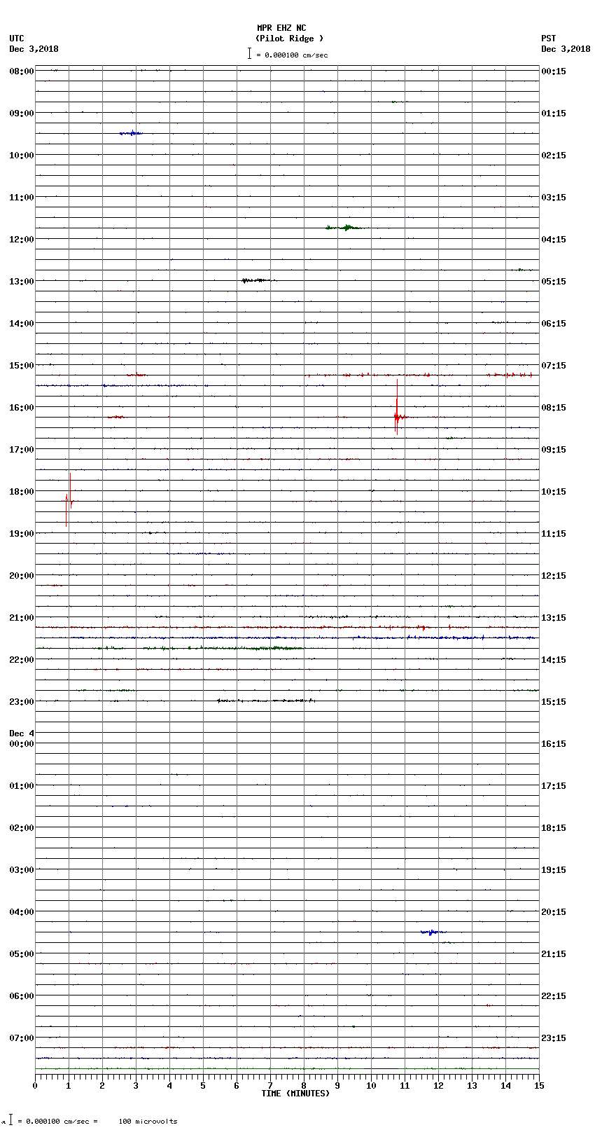 seismogram plot