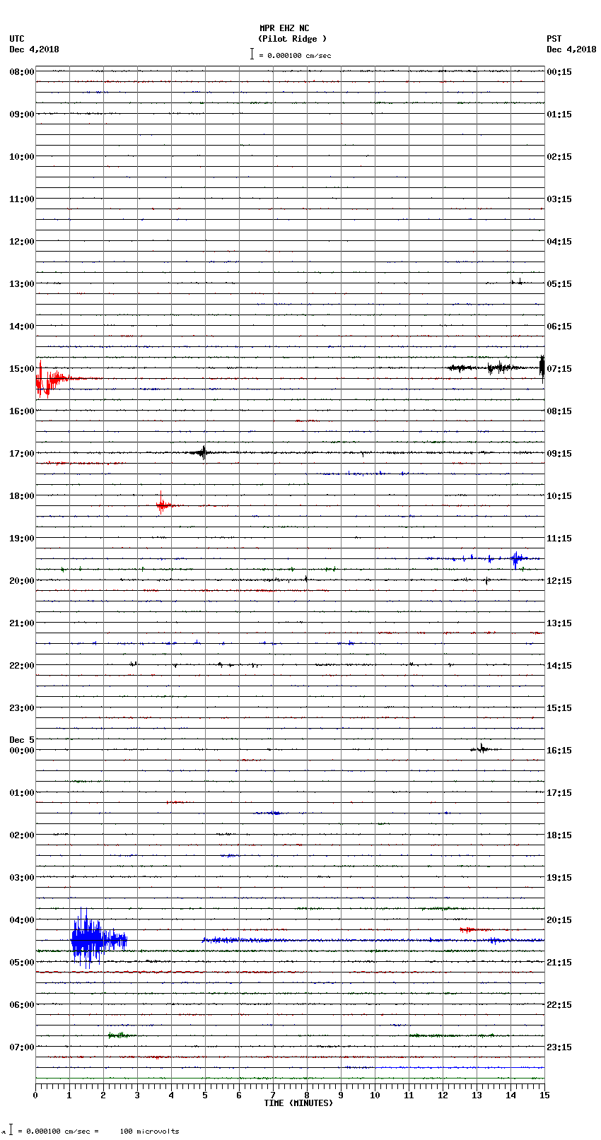 seismogram plot