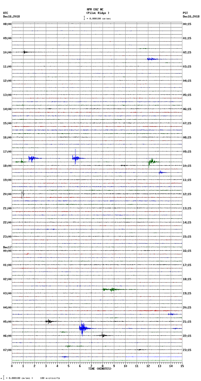 seismogram plot