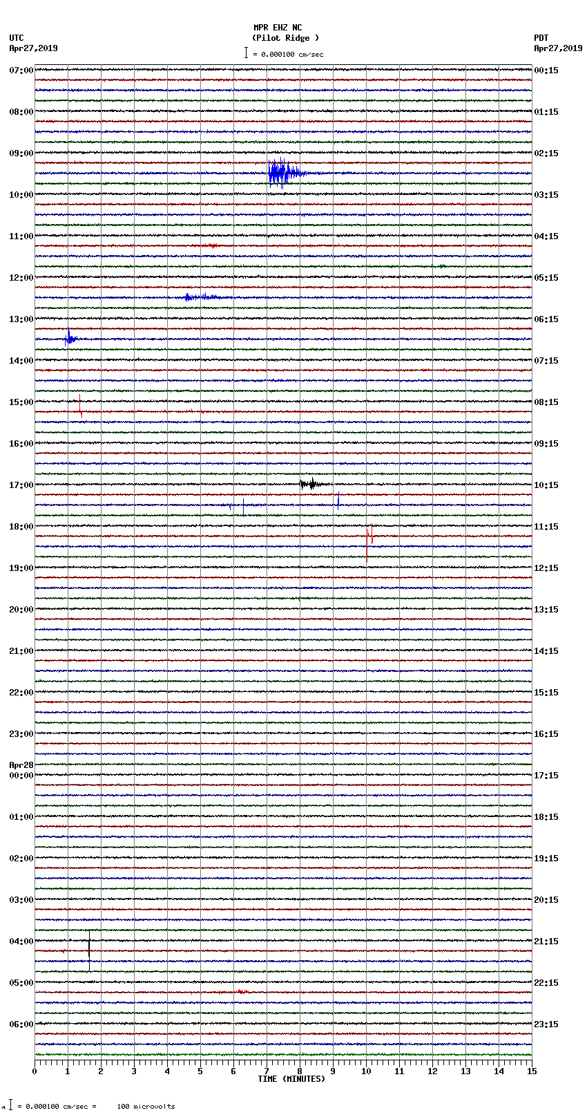 seismogram plot