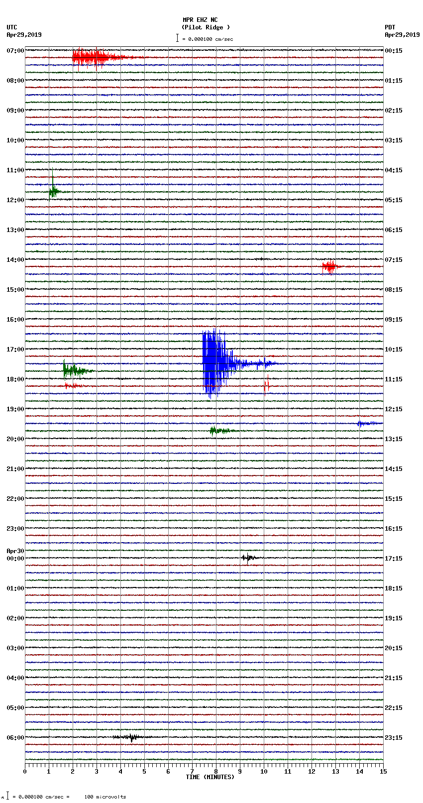 seismogram plot