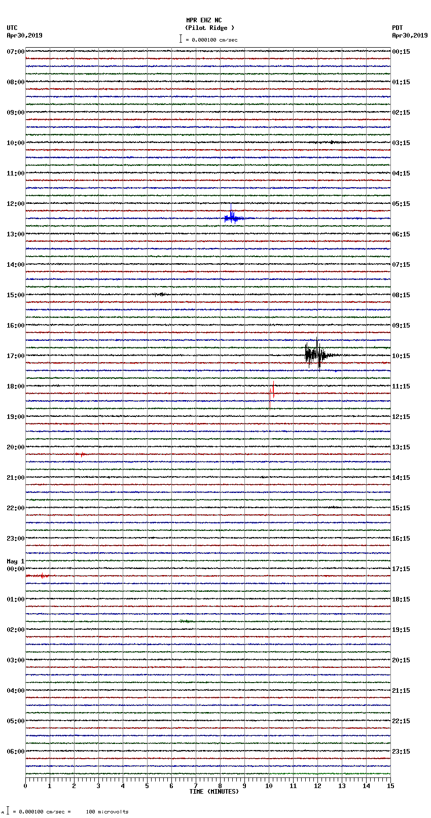 seismogram plot