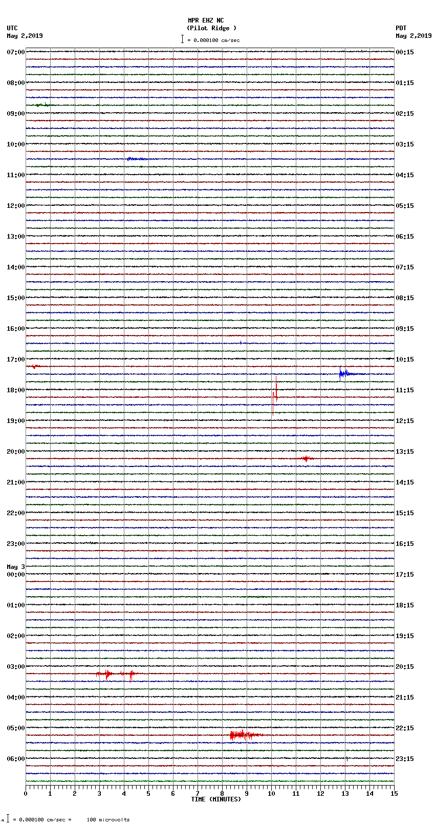 seismogram plot