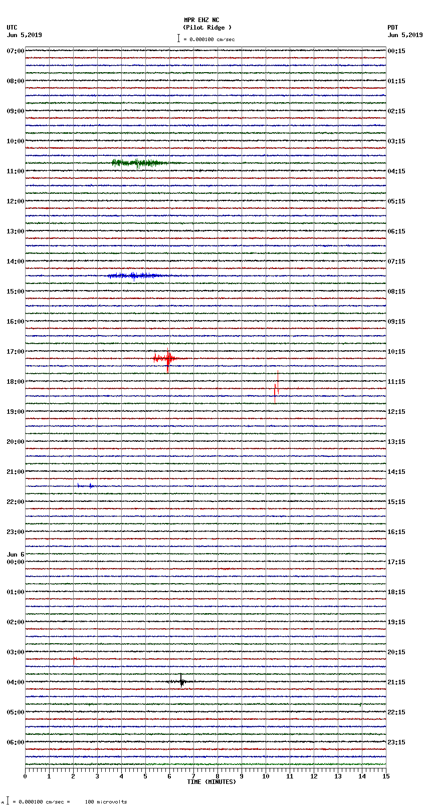 seismogram plot