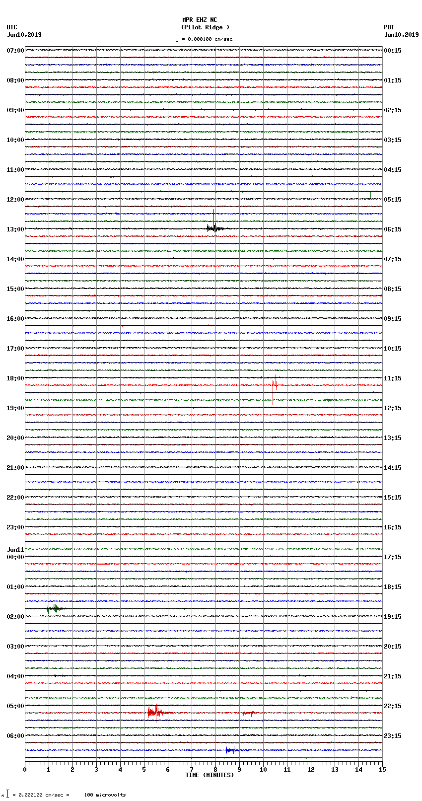 seismogram plot