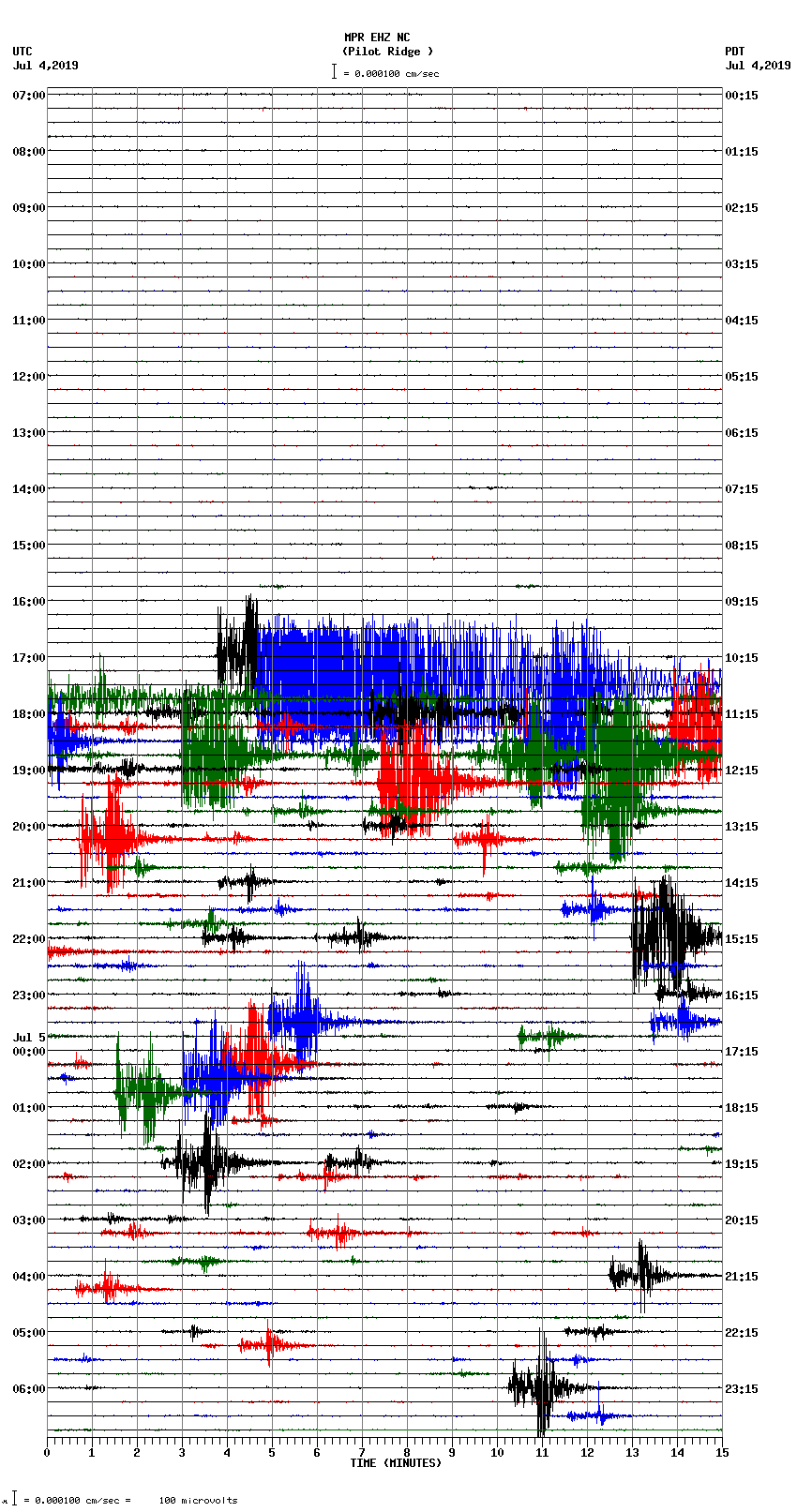 seismogram plot