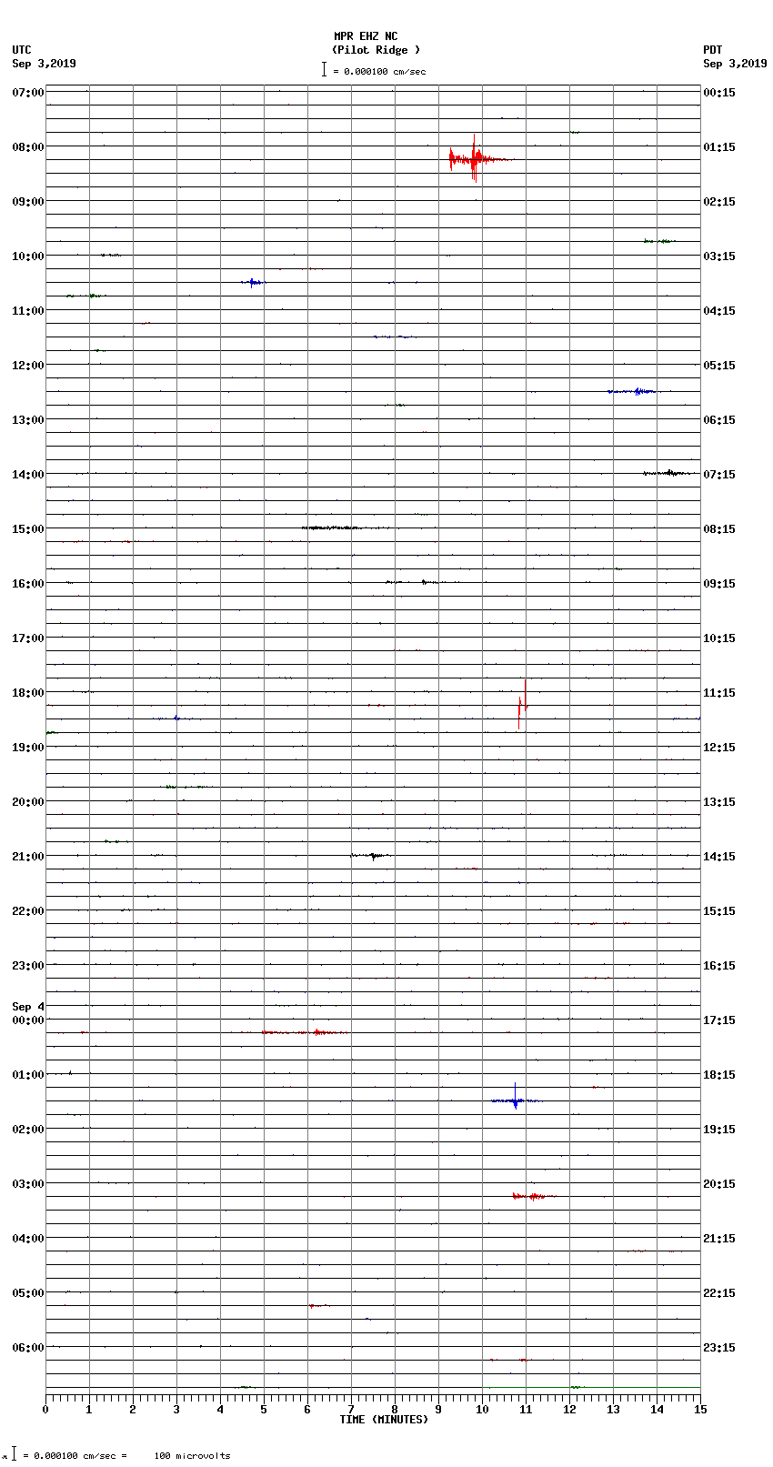 seismogram plot