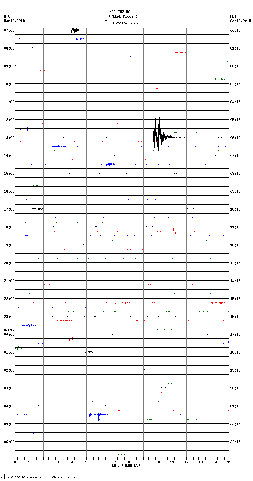 seismogram plot