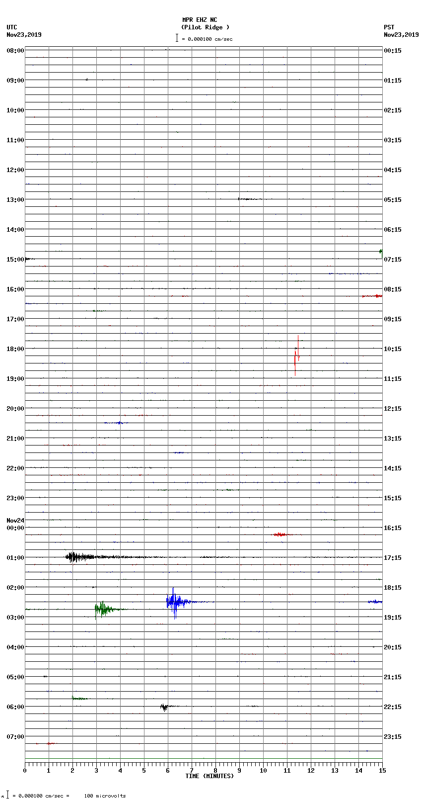 seismogram plot