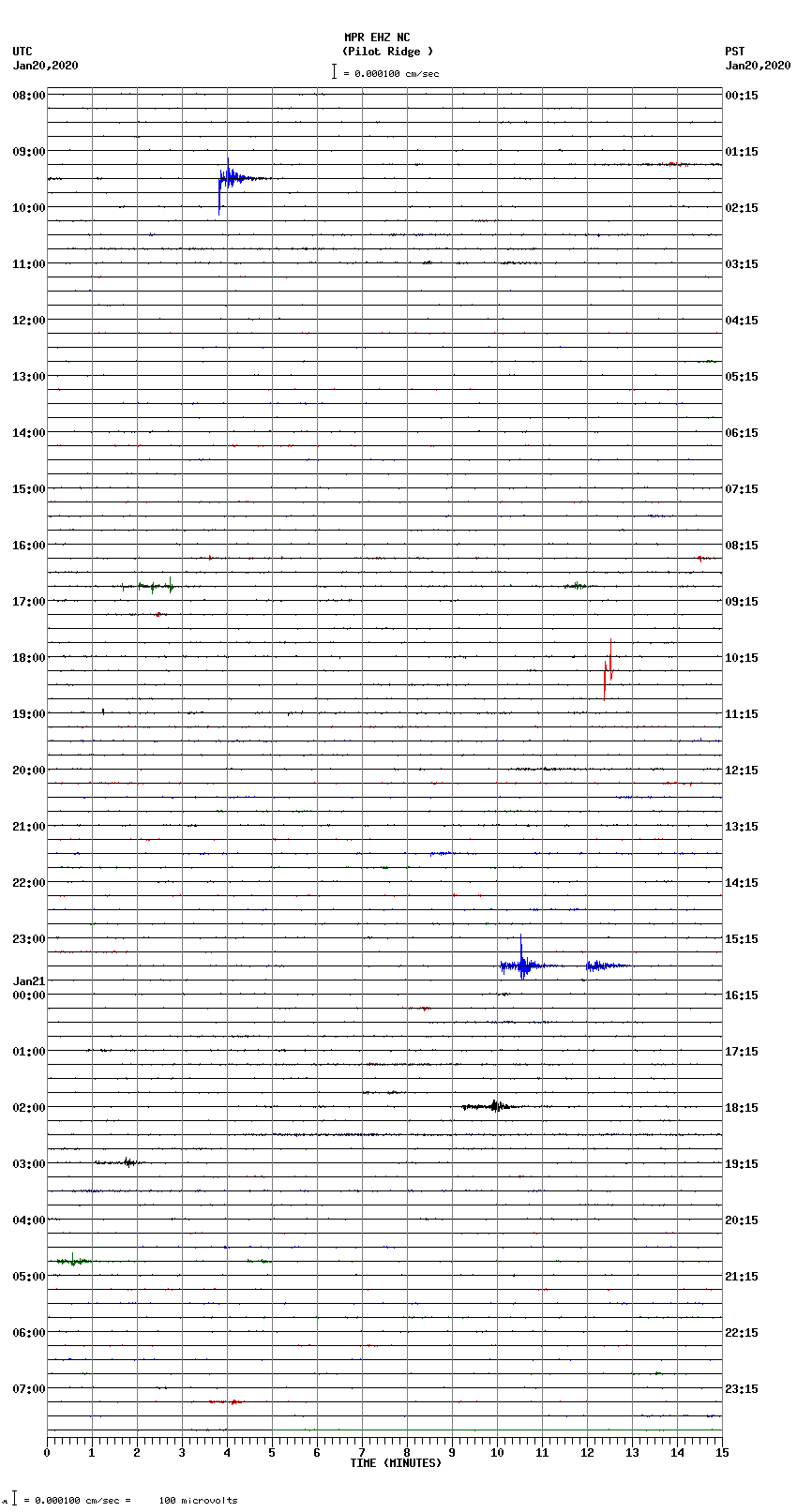 seismogram plot