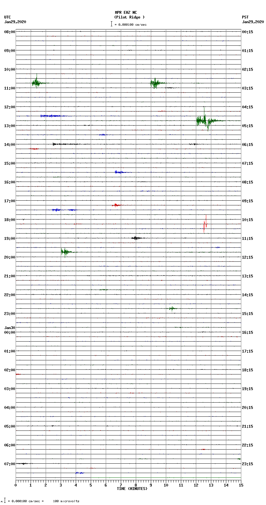 seismogram plot