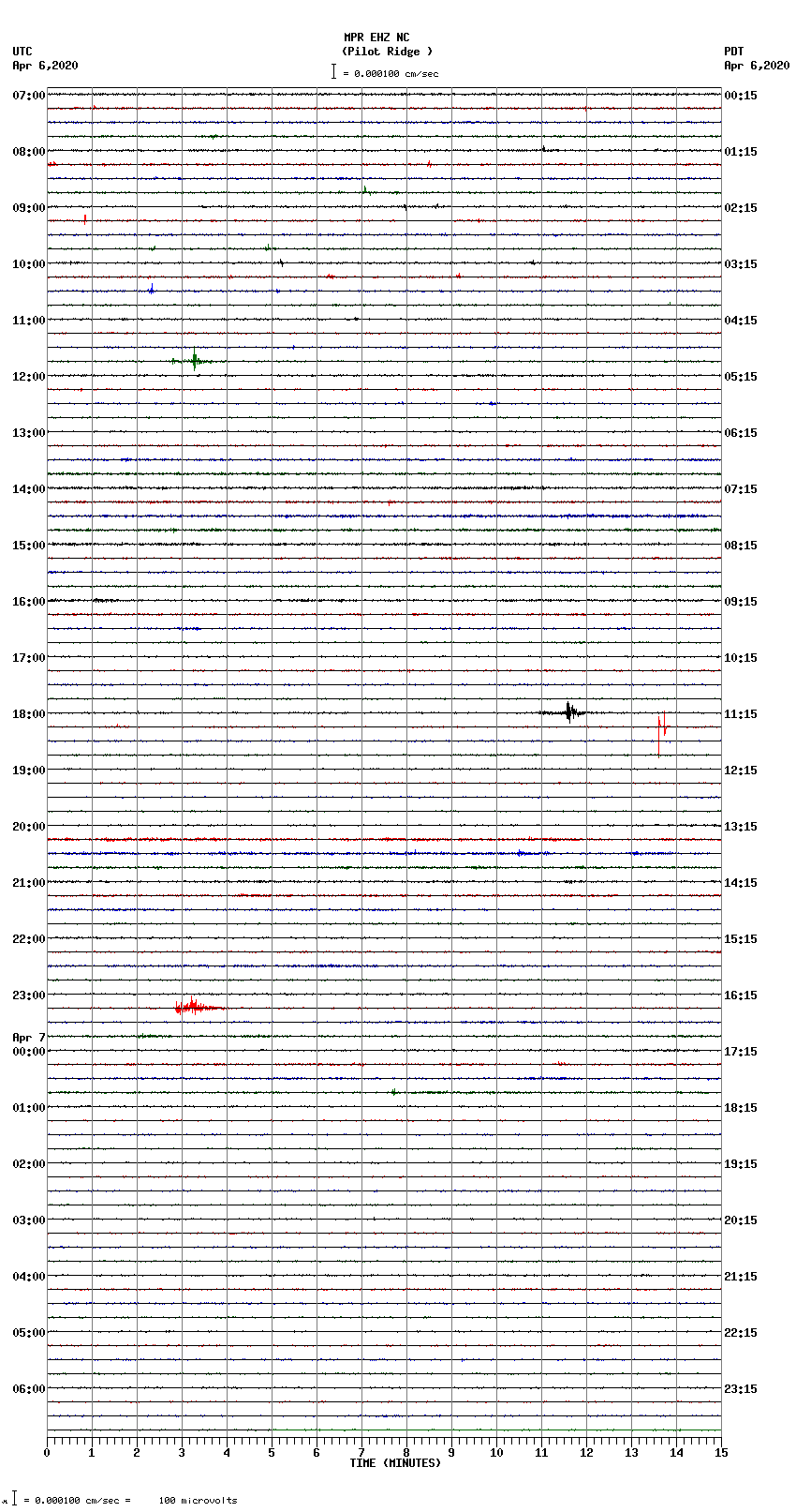 seismogram plot