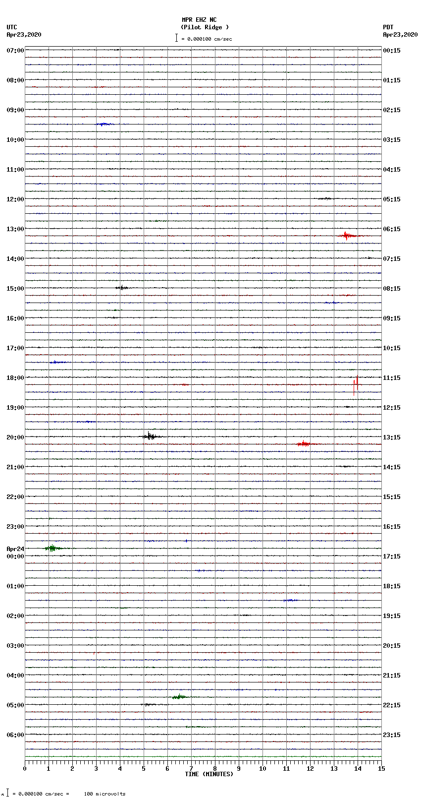 seismogram plot