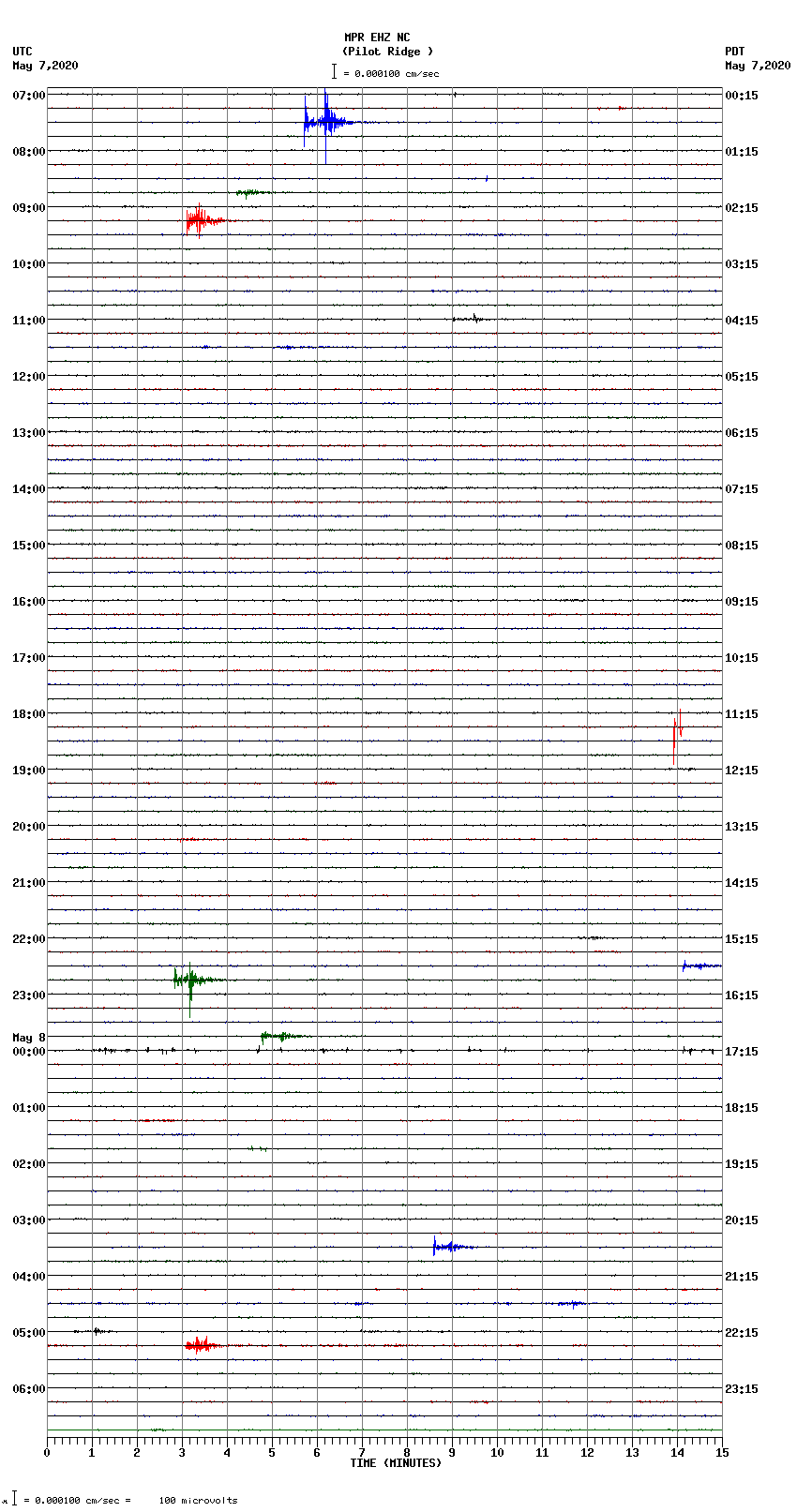 seismogram plot