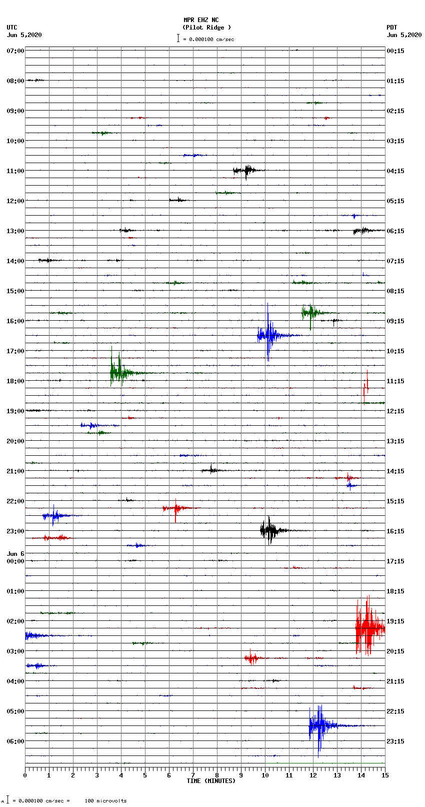 seismogram plot