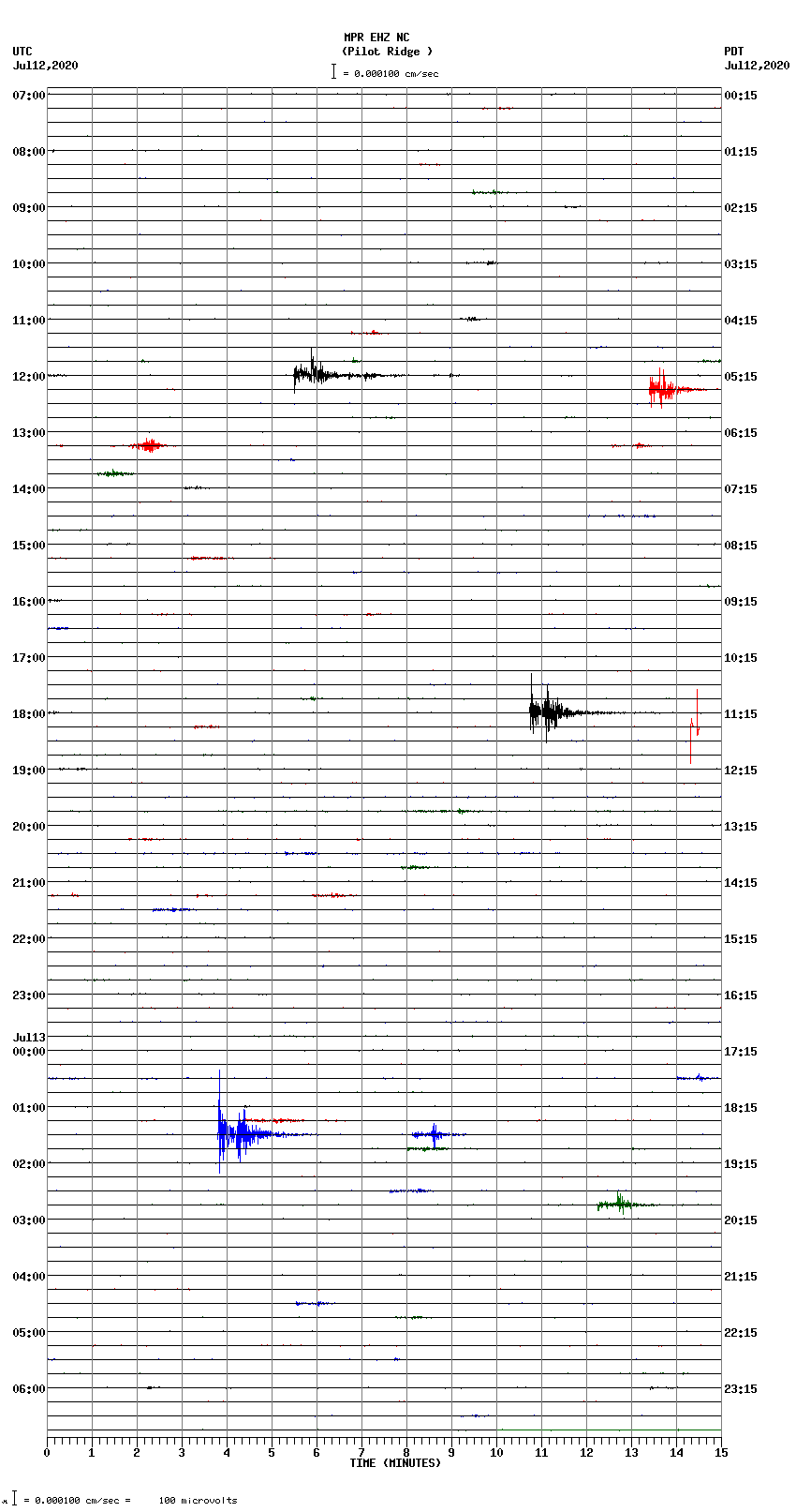 seismogram plot