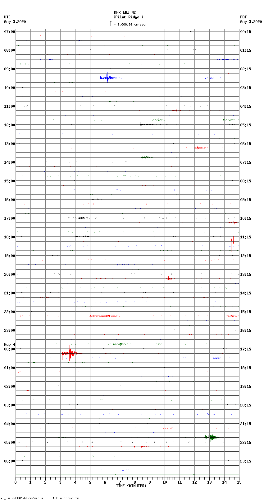 seismogram plot