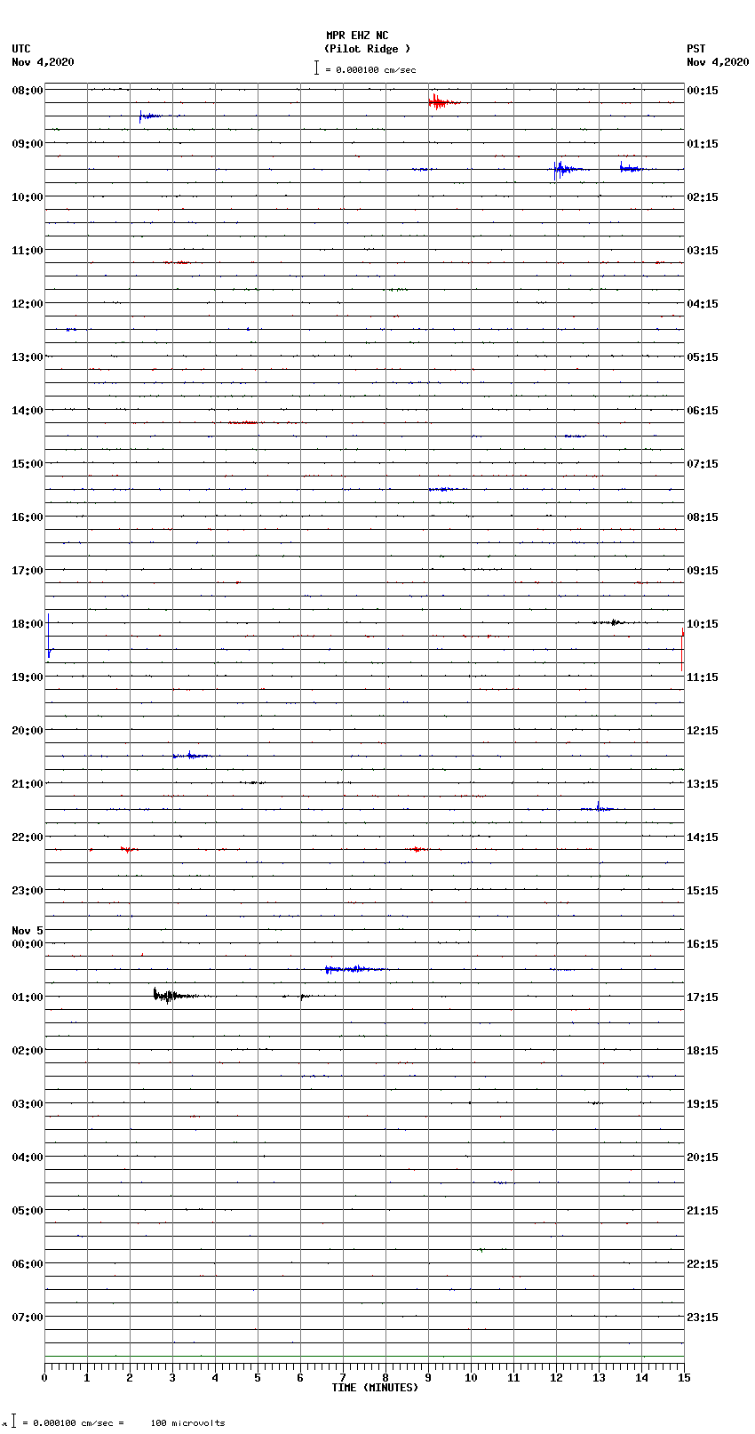 seismogram plot