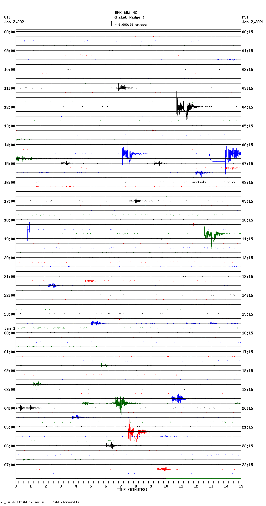 seismogram plot