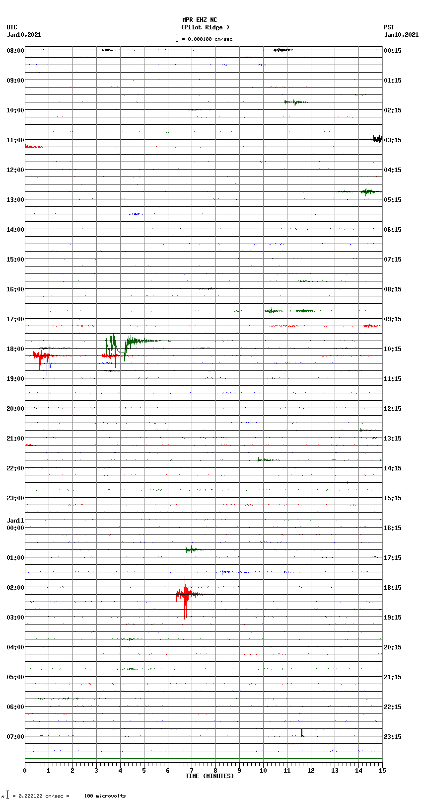 seismogram plot