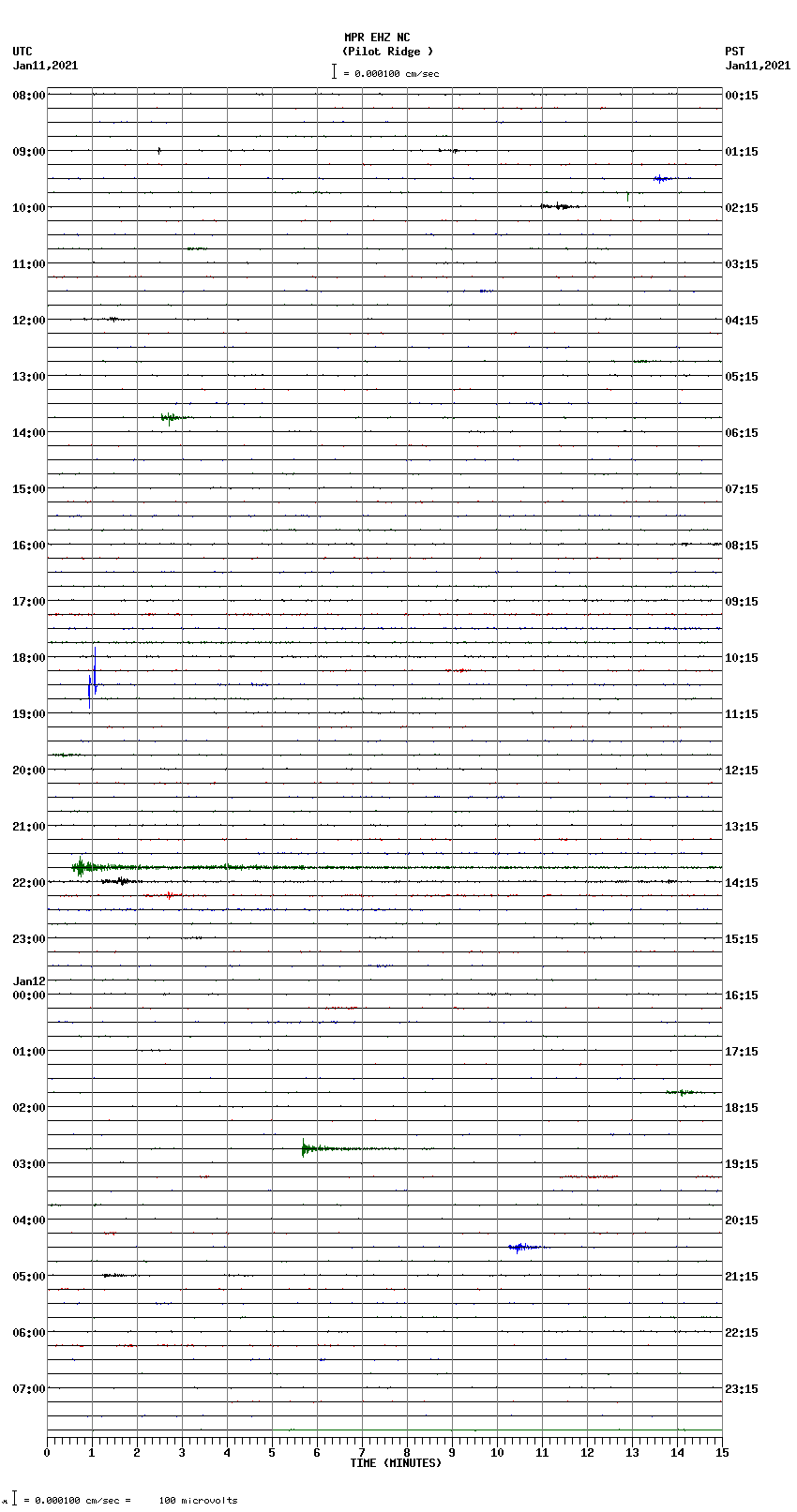 seismogram plot