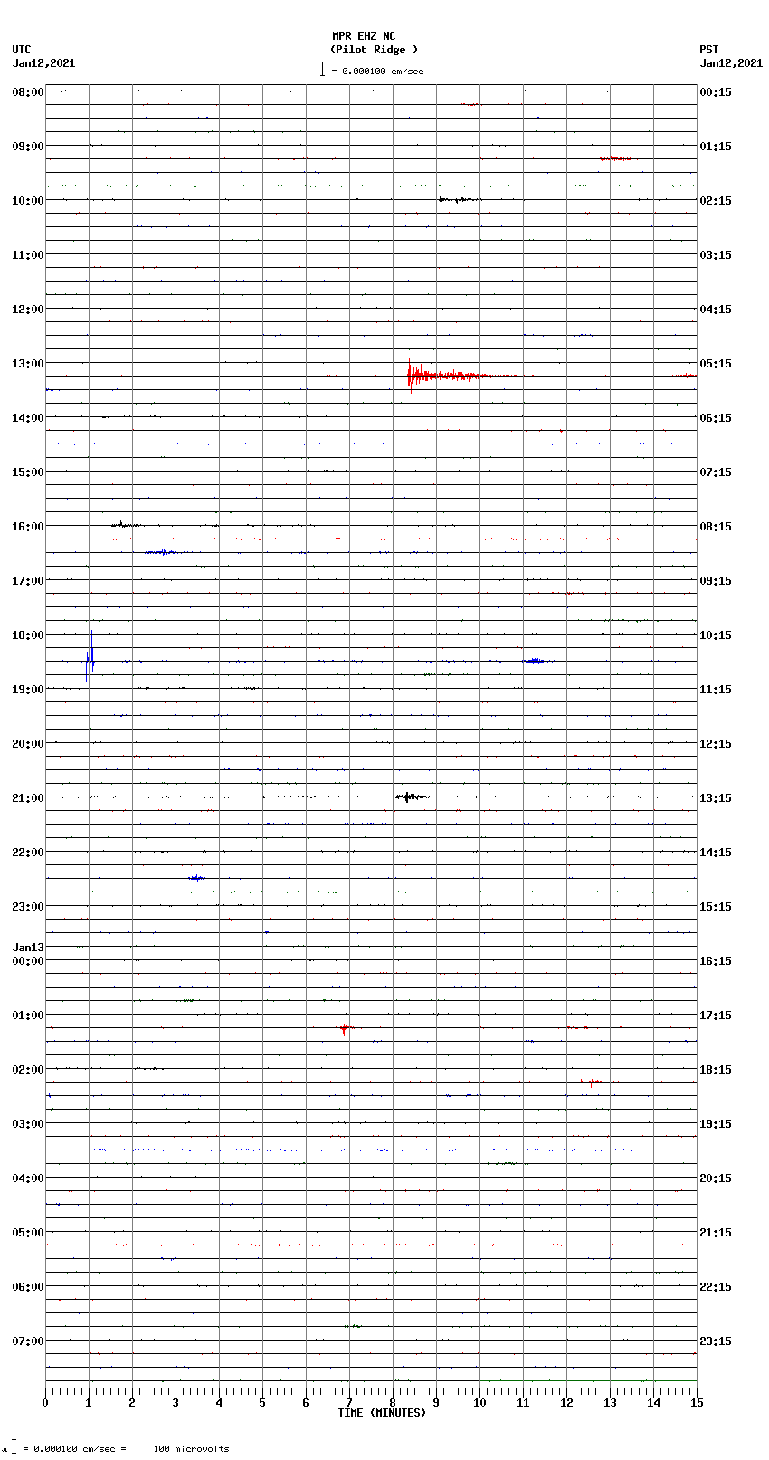 seismogram plot