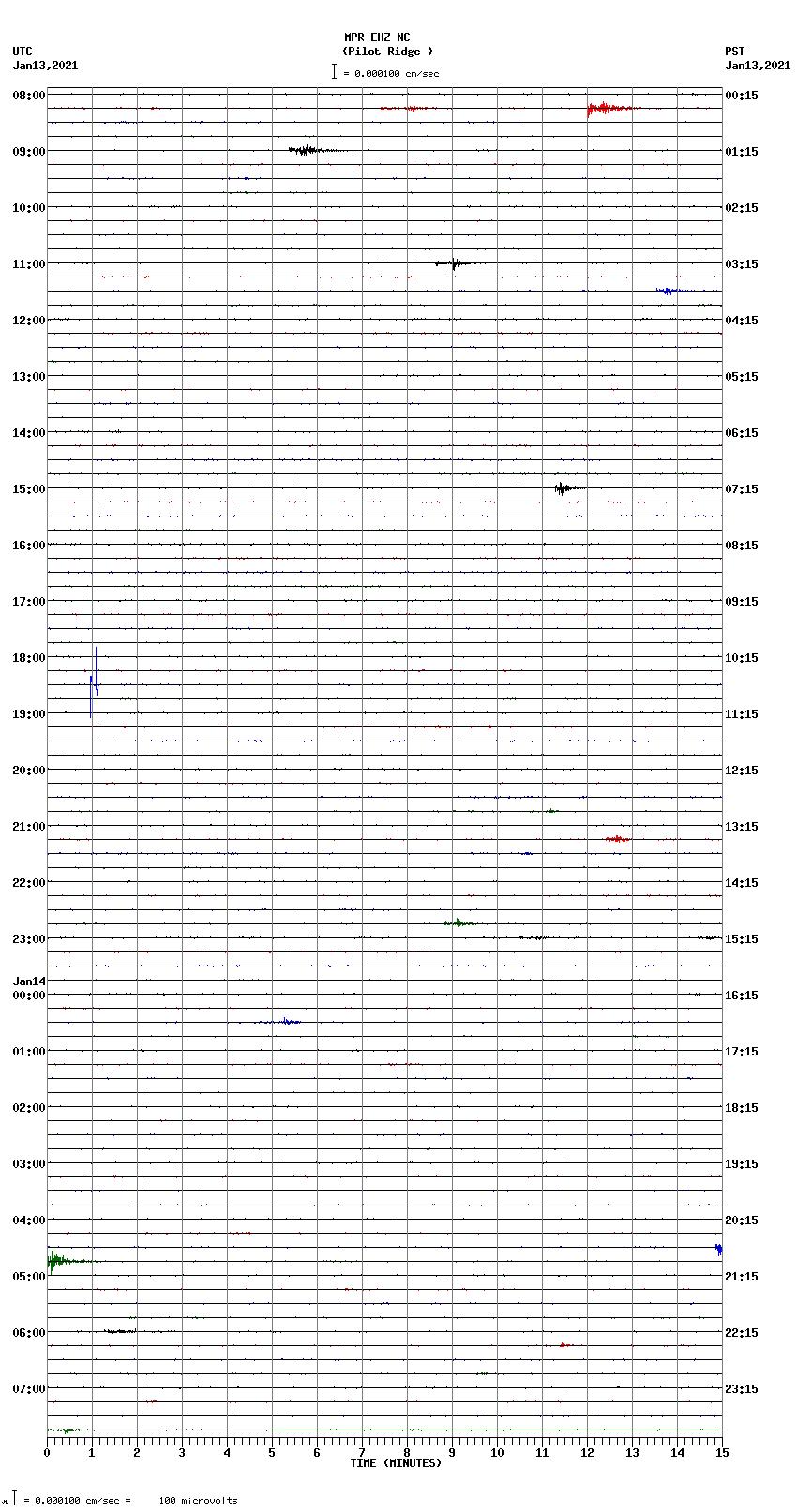 seismogram plot