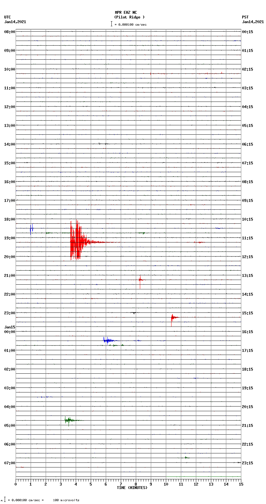 seismogram plot