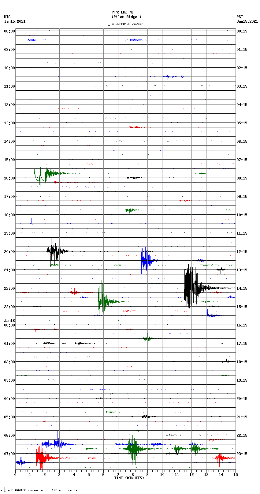 seismogram plot