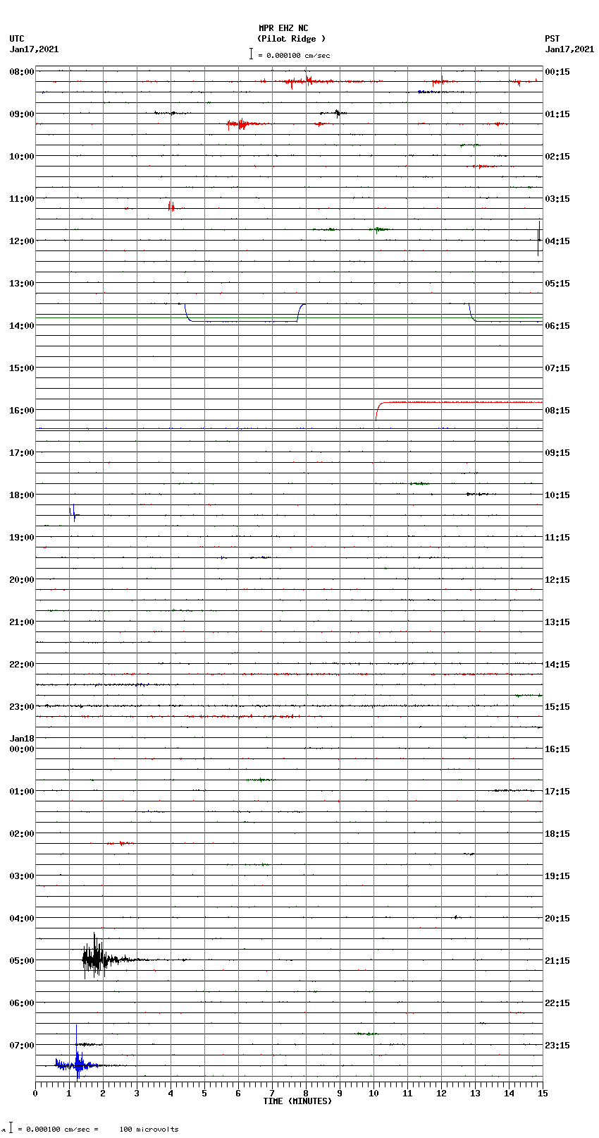 seismogram plot