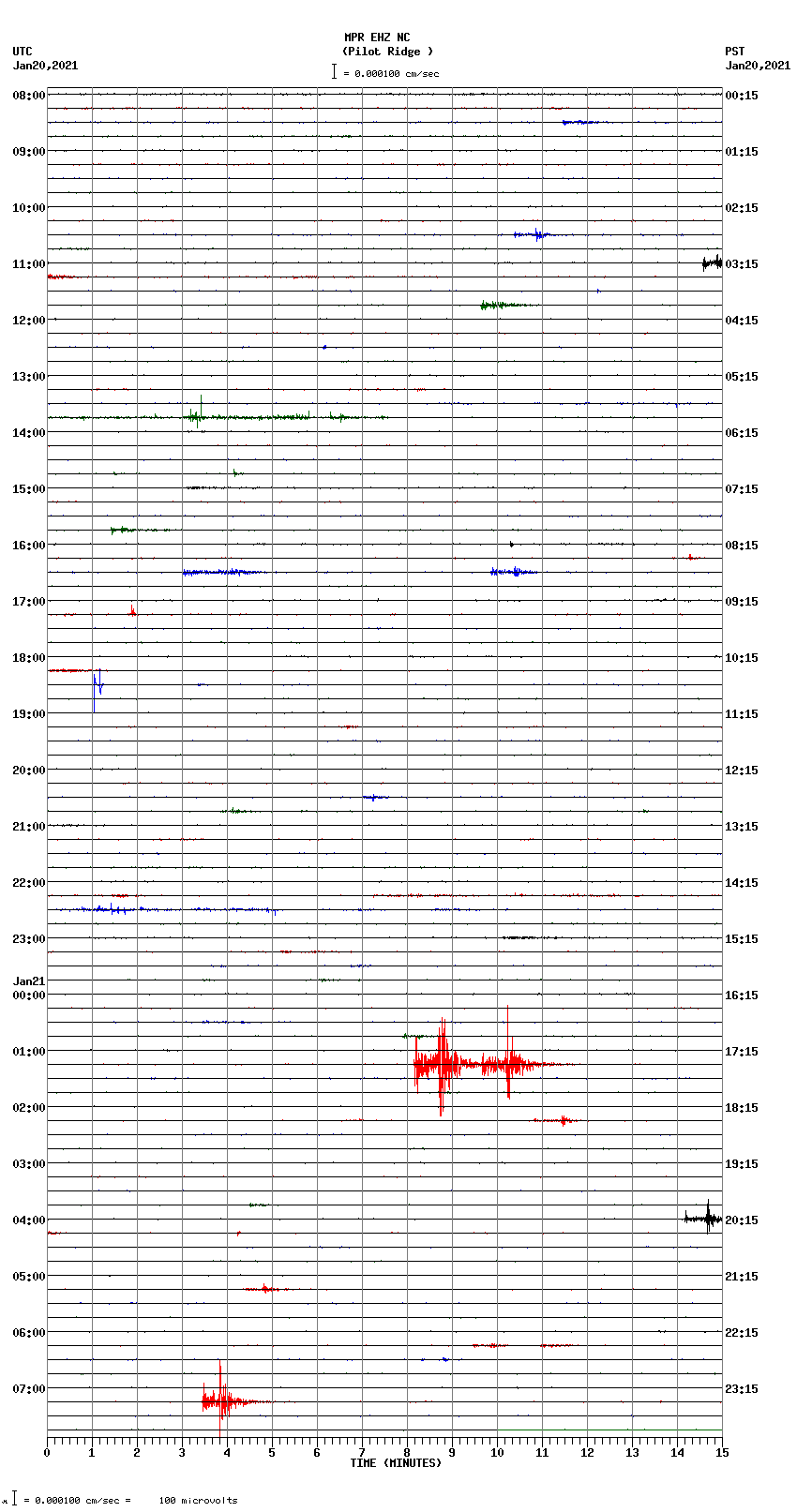 seismogram plot