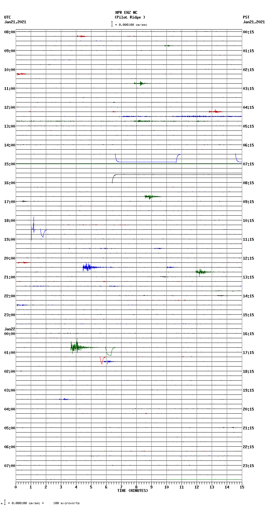 seismogram plot