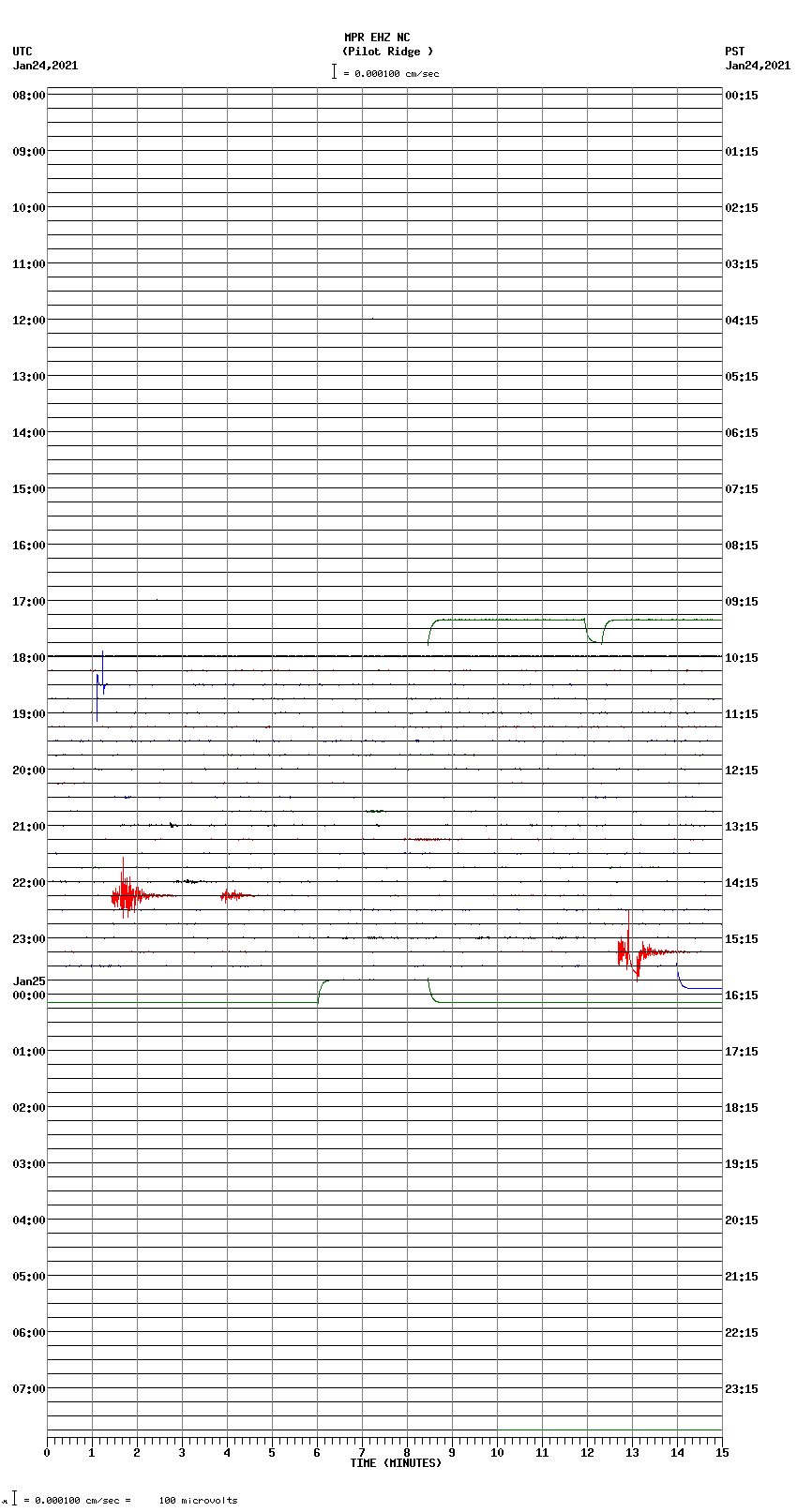 seismogram plot